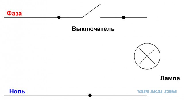 Нелегкий труд электрика