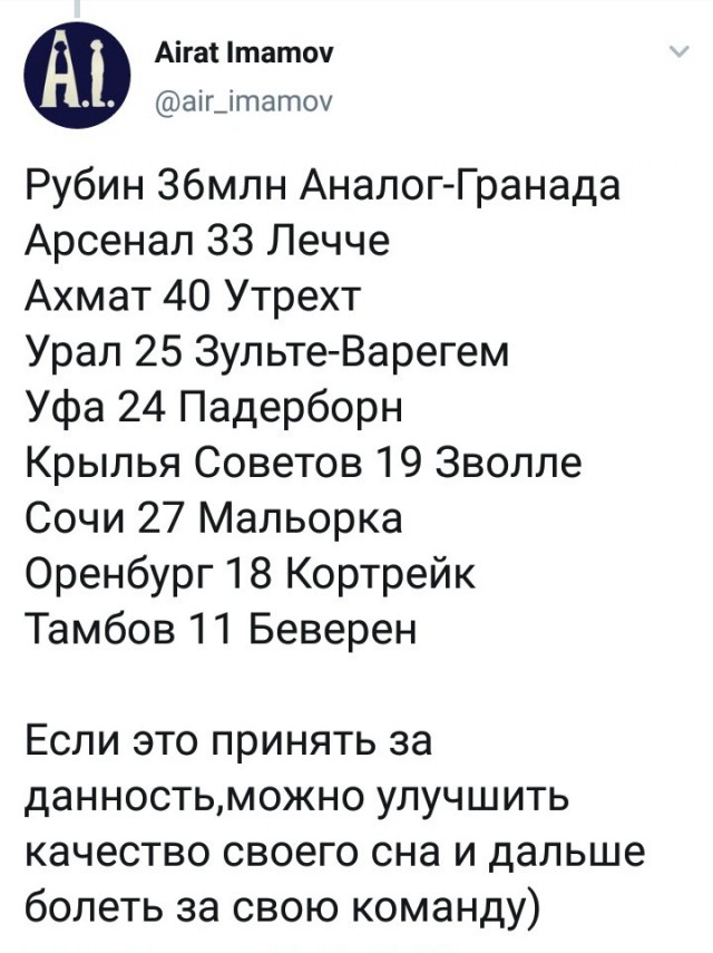 Чемпионат России по футболу, сезон 2019-2020(часть II)