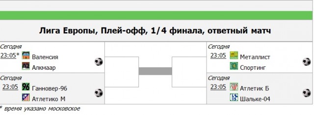 league europe 2011/2012