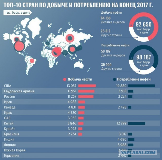 Путин не признает поражение в нефтянной сделке. И он прав, это не поражение, это фиаско