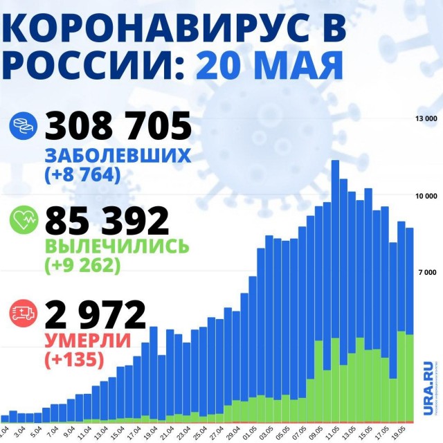 Пандемия. Коронавирус. Россия и мир. Последняя информация. Часть 16