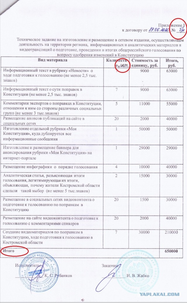 Сколько стоит реклама обнуления Путина в нищей Костроме?