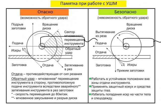 Техника безопасности пишется кровью