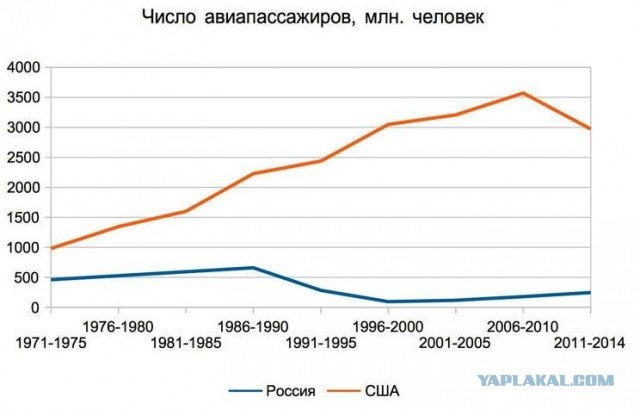 В Астраханской области упал истребитель МиГ-29