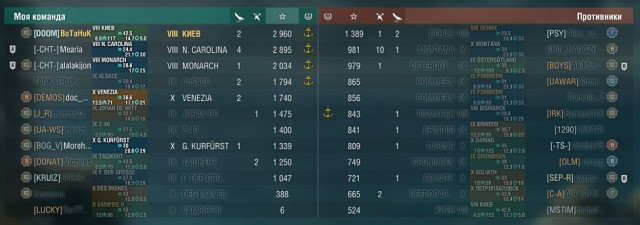 World of Warships - 9