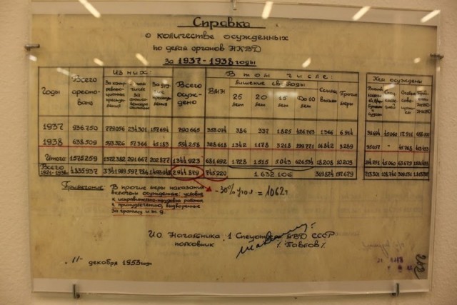 Ровно 100 лет назад, 3 апреля 1922 года началась эпоха Сталина.