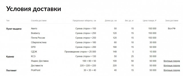 А че так можно было?