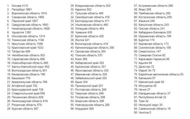 Пандемия съехавших крыш - разновидности болезни. Россия и мир. Часть 42.