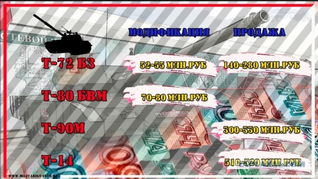 Командир танковой роты призвал мобилизованных россиян «не бояться».