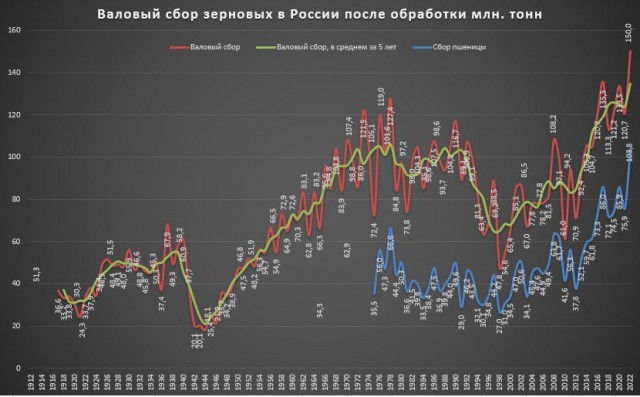 Пандемия съехавших крыш - разновидности болезни. Россия и мир. Часть 45.