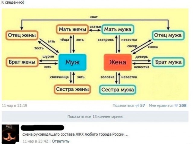 Так себе картинки 16.06.23