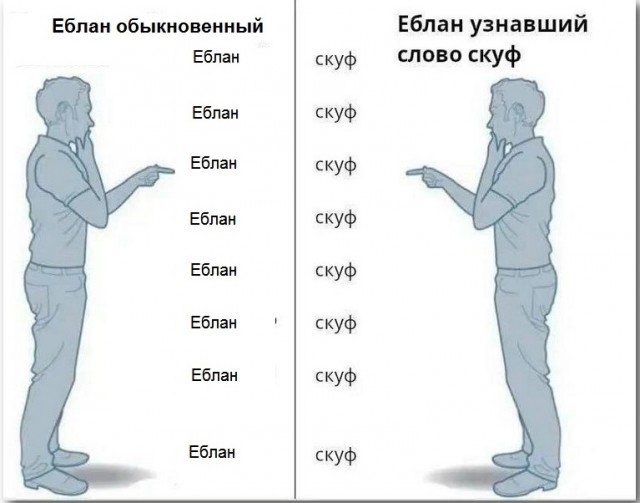 Есть два типа людей⁠