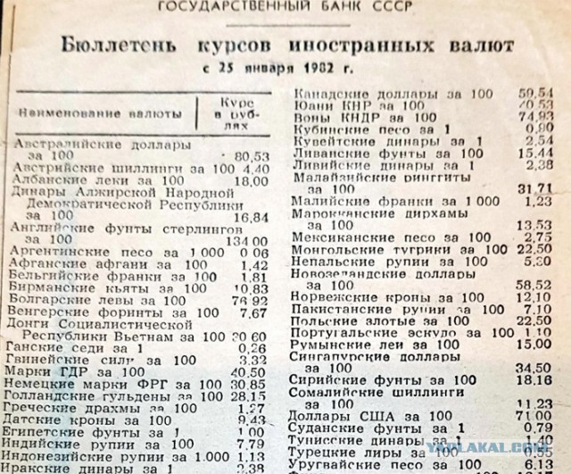 Деградация США⁠⁠