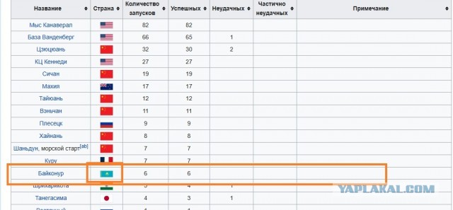 Новая Зеландия обогнала Россию по космическим запускам