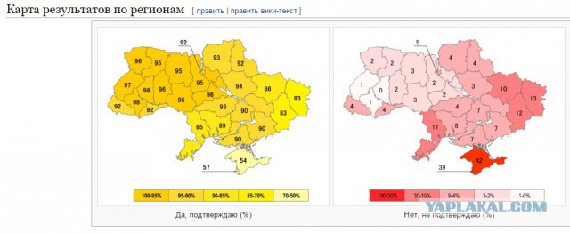Новые привилегии для Украины