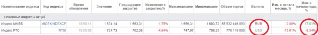 Все про рубль да рубль...взглянем на США
