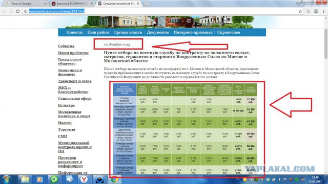 Дефицит летного состава в Военно-Космических Силах составляет 1300 человек