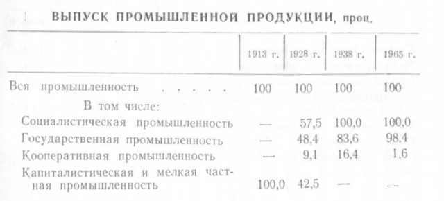 Что запретили большевики, а потом разрешил Сталин