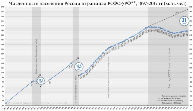 Рабство в СССР