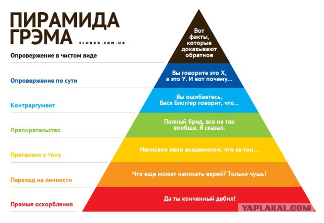 Наболело. Заговор тупых П*зд