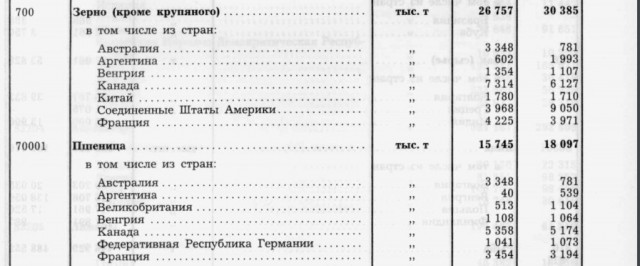 Почему сегодня мы стали хуже жить, чем в СССР?