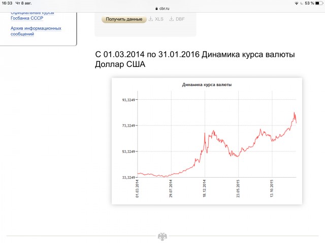 Пять лет контрсанкциям. Как подорожали продукты в России - на примере одного чека