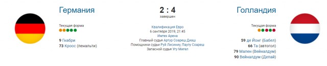 Футбол.ЕВРО 2020.Отборочные игры.