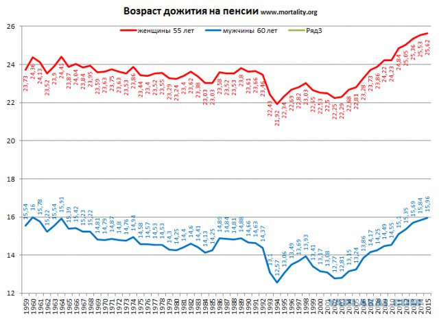 Полиция Петербурга поднята по тревоге...
