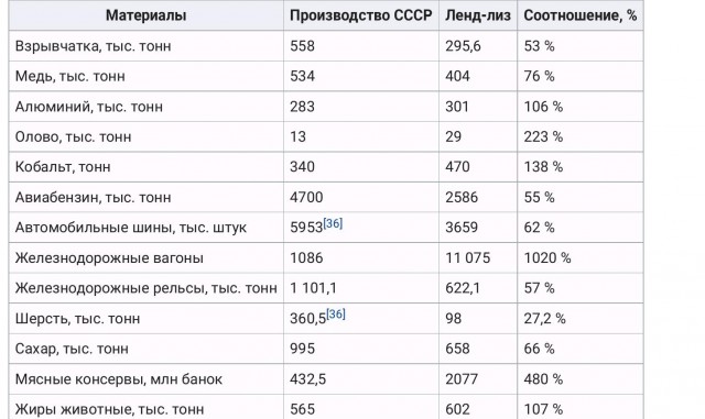 Как собирали танк Тигр. Сборочный конвейер. Шаг за шагом