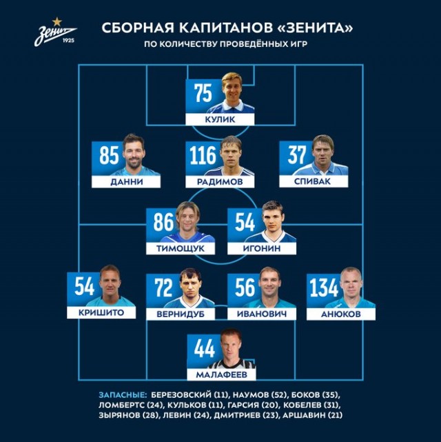 РФПЛ, межсезонье, 2019-2020