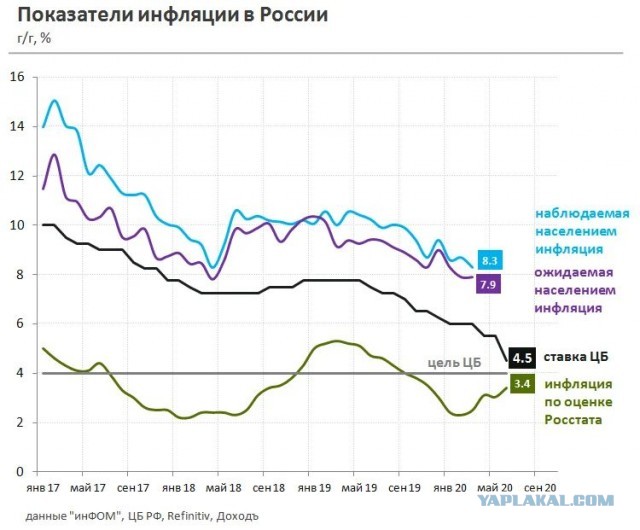 Россию призвали обвалить курс рубля