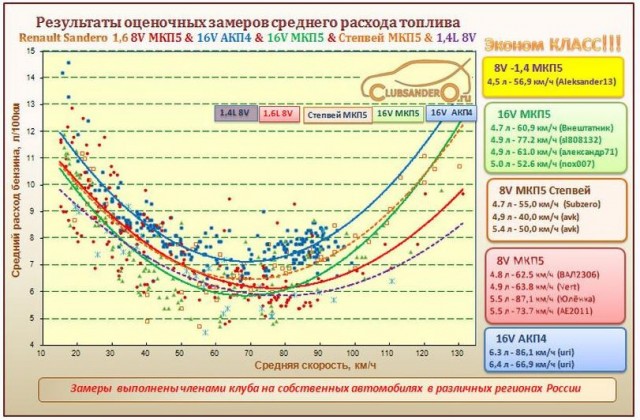 Типичные когнитивные искажения: если срезать скорость внутри города с 80 до 50км/ч...