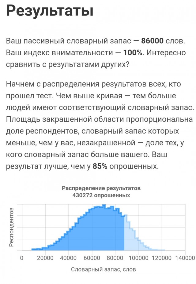 Тест: сколько слов русского языка вы знаете?