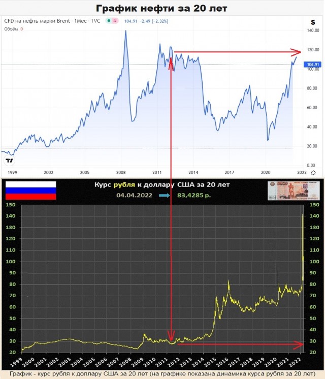 Курс 70-80 рублей за доллар — оптимальный.