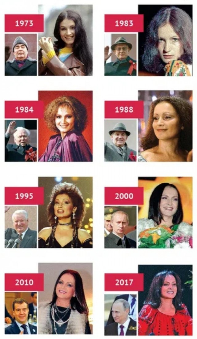 Последствия разгульной жизни аукнулись