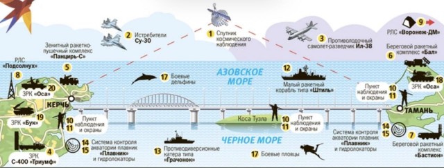 Зерновую сделку надо продлить на Крымском мосту