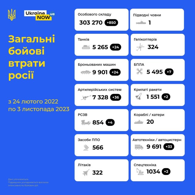Путин заявил, что Украина была сформирована только при СССР