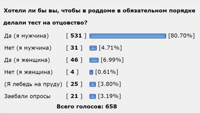 Обязательный тест ДНК: как и когда?