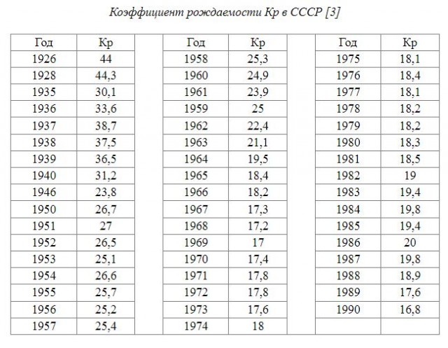 Проект «Демография»