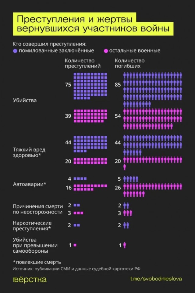 Суд приговорил 59‑летнюю медсестру к 8 годам по делу о «военных фейках».