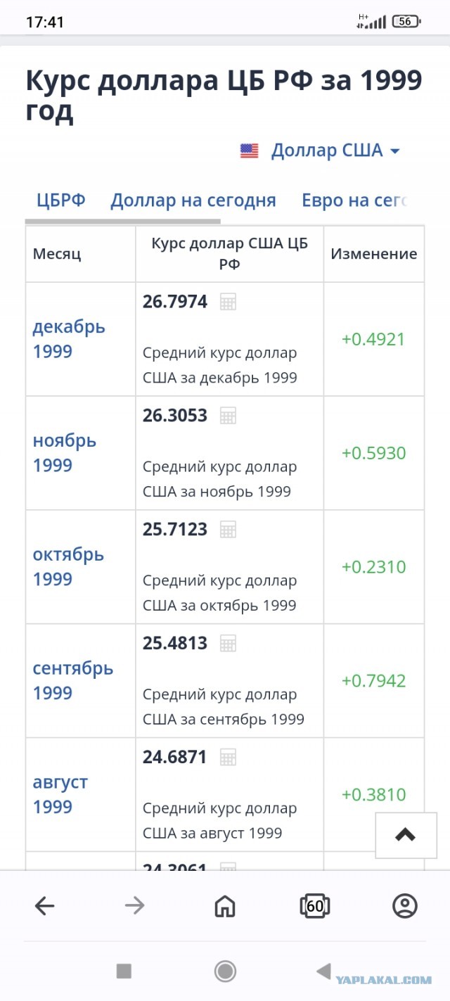 Что-то много стало разговоров о вкладах - это не к добру.