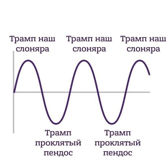 Американская делегация в Эр-Рияде сделала ряд заявлений