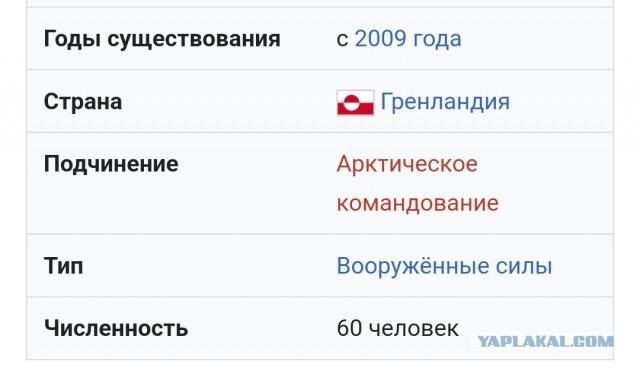 На федеральном канале США обсуждают силовой захват Гренландии
