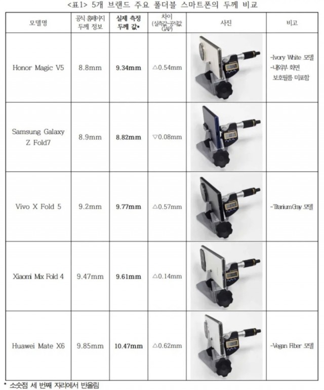 Корейская проверка