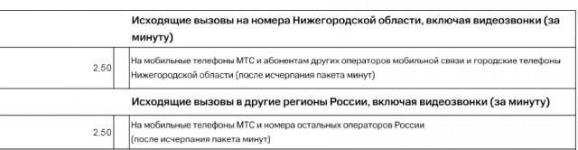 Очередное сверхнаглое очешуение от МТС