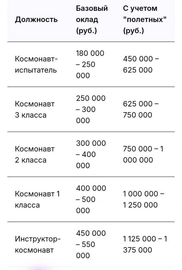 Подать заявление на вступление в отряд космонавтов можно будет через «Госуслуги»