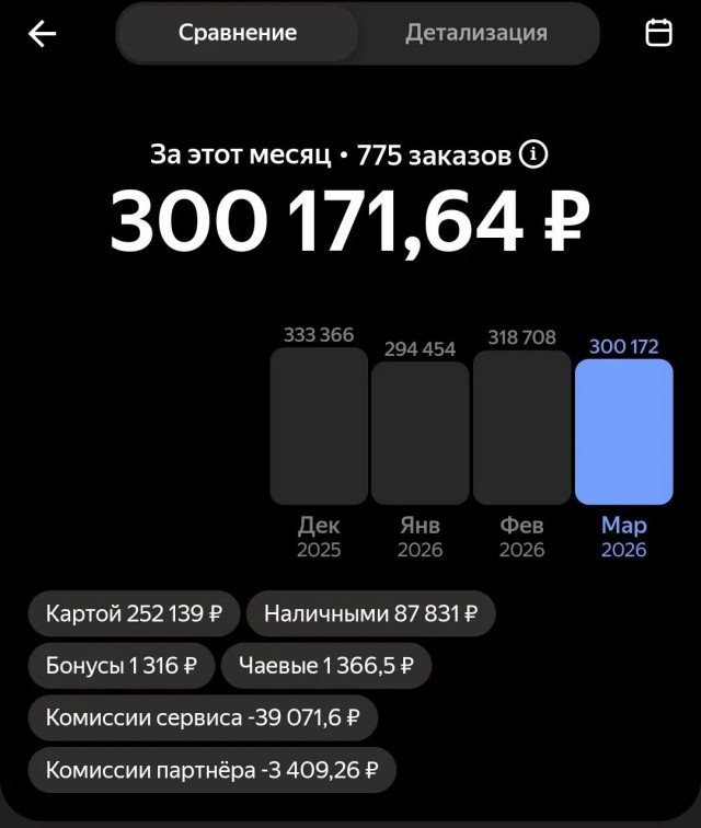 Работа после 50, есть ли шансы ее найти?