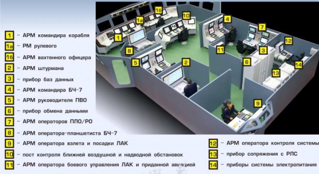 Модернизация ТАРК "Адмирал Нахимов"