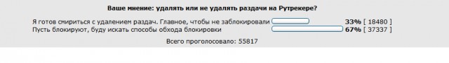 Рутрекер может быть заблокирован