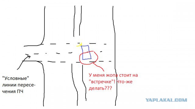 Вопрос водителям